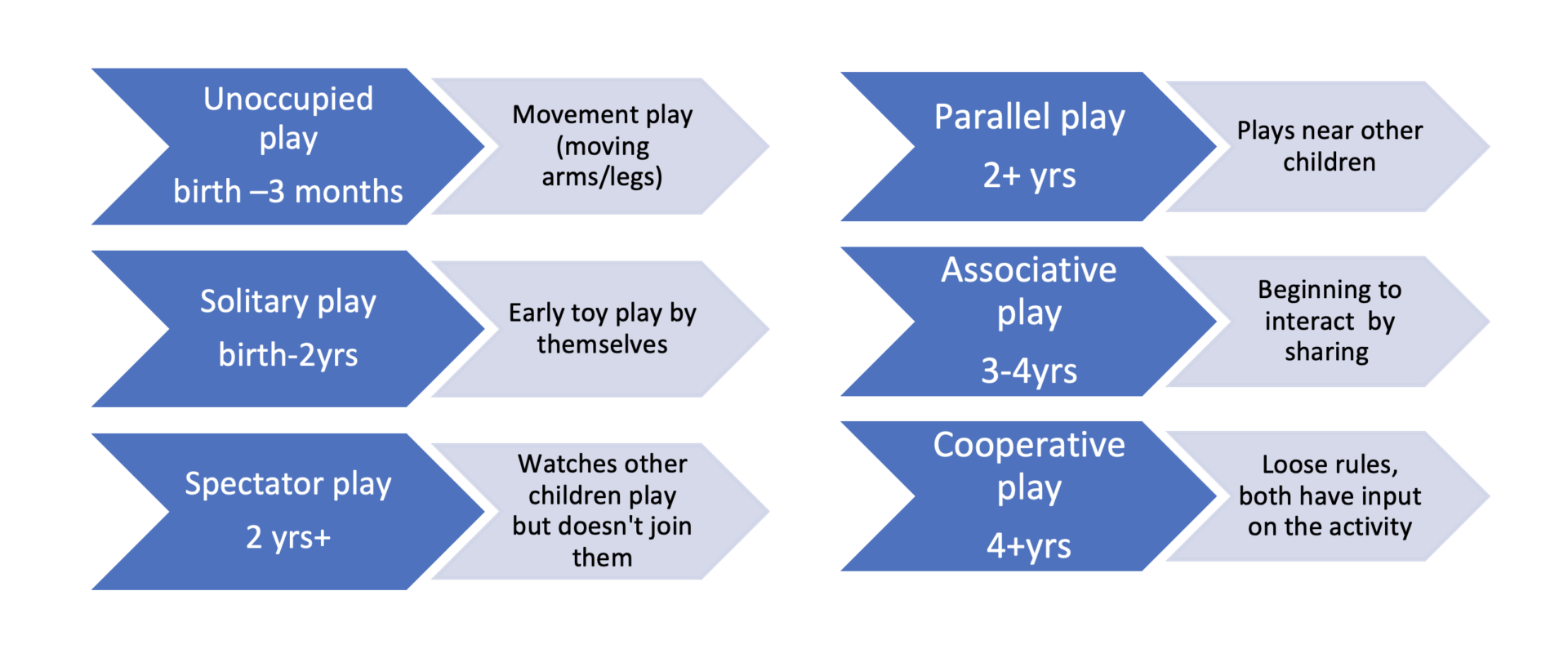 Parallel Play in Childhood: Benefits and Concerns - Cadey