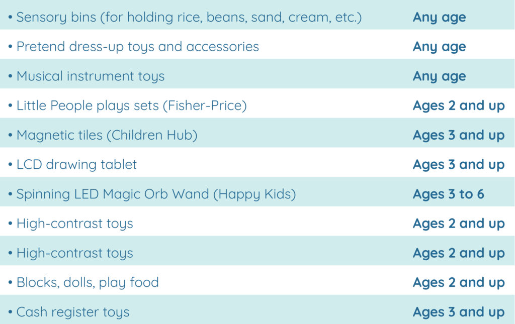 Holiday toy list for children