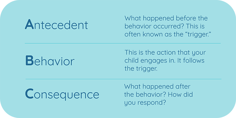 SOS: A Crash Course for Preventing and Managing Challenging Behaviors ...