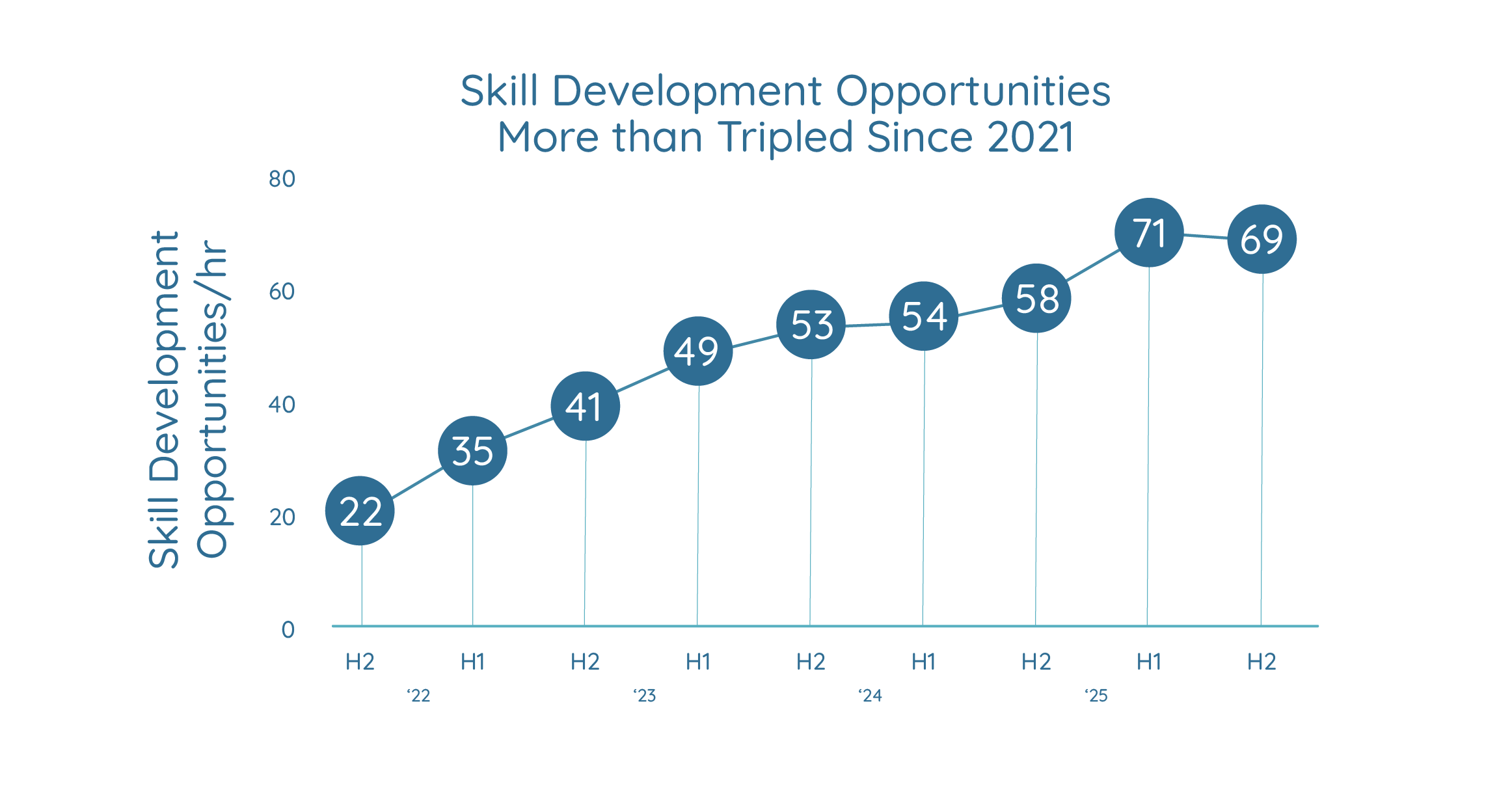 Skill Development Opportunity