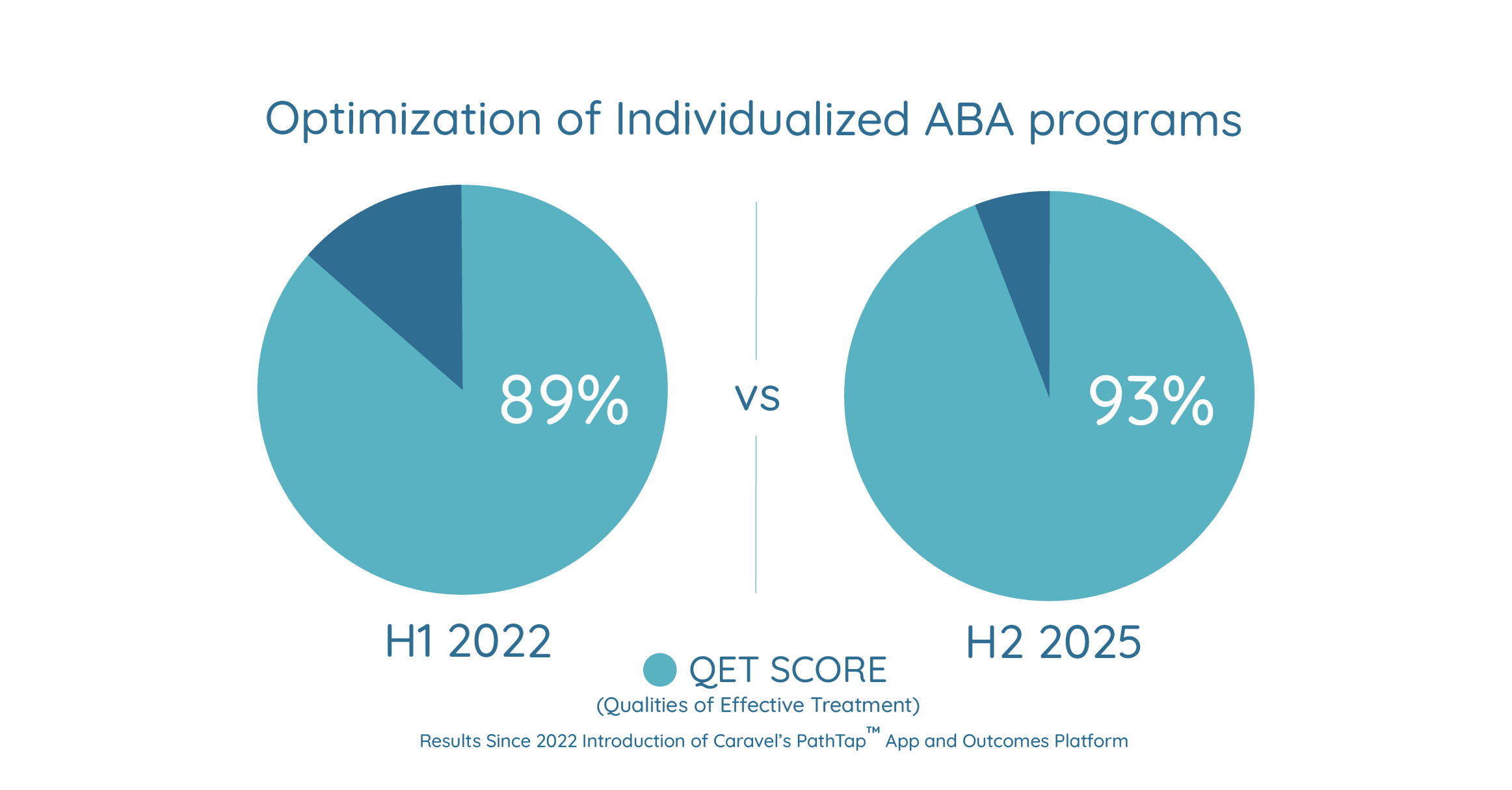 Optimization of individualized programs