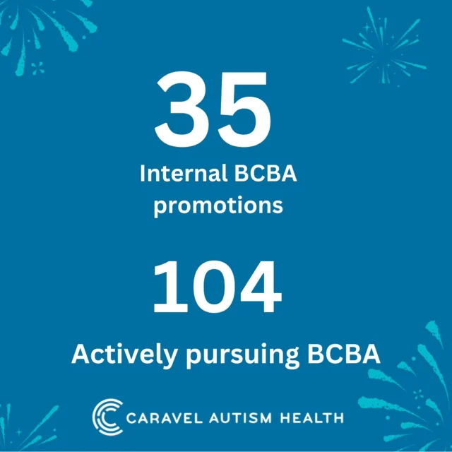 As 2024 comes to a close, we’re proud to celebrate a huge milestone at Caravel Autism Health. This year, 35 of our teammates became Board Certified Behavior Analysts, and we currently have 104 teammates actively working towards this goal!

Becoming a BCBA is no small feat. It requires a significant investment of time, effort, and dedication. After completing both a Bachelor’s & Masters degree, individuals must complete 2,000 hours of clinical supervision, all while balancing the demands of their personal & professional lives. On top of that, candidates must pass a rigorous board exam. It’s a challenging journey, but it’s one that reflects an unwavering commitment to improving the lives of those with autism and other developmental disabilities.

At Caravel, we are fully invested in supporting our teammates through this process. Not only do we offer financial assistance to help offset the costs of coursework and certification, but we also offer hands-on clinical supervision and mentorship throughout the journey. Our team’s success is a testament to the dedication and passion of everyone involved—both those who are earning their BCBA certification and the leaders who provide the guidance and resources to make it happen.

We’re so proud of the 35 new BCBAs who  have continued to be part of our team, and we look forward to continuing to support and celebrate the achievements of all our teammates working toward this important milestone in 2025 and beyond. Here’s to another year of growth, learning, and making a difference in the lives of the individuals we serve!

#WeChangeLives #BCBA #ABA